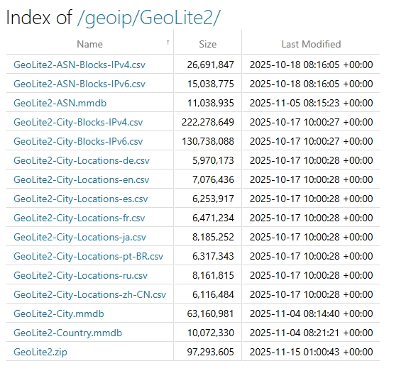 在 .NET MiniAPI (Kestrel) 中实现静态文件服务 + 可排序目录浏览功能